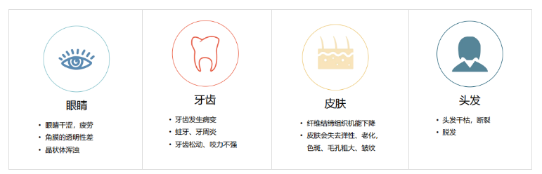 重组人Ⅲ型小分子胶原蛋白——解锁基因密码 回归肌肤初生状态