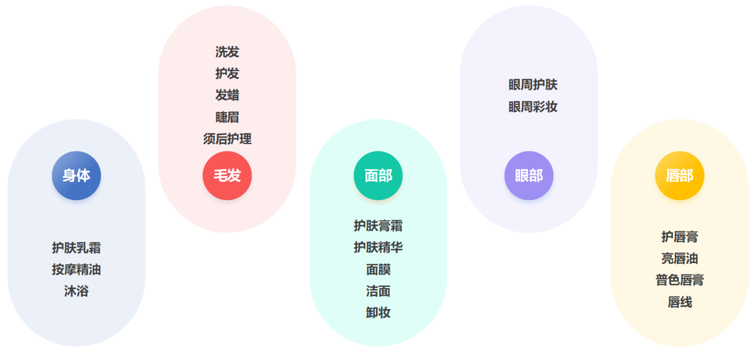 喜讯|冀百康多肽油溶体系获得专利授权